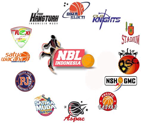 A Guide To The Indonesian Basketball League .